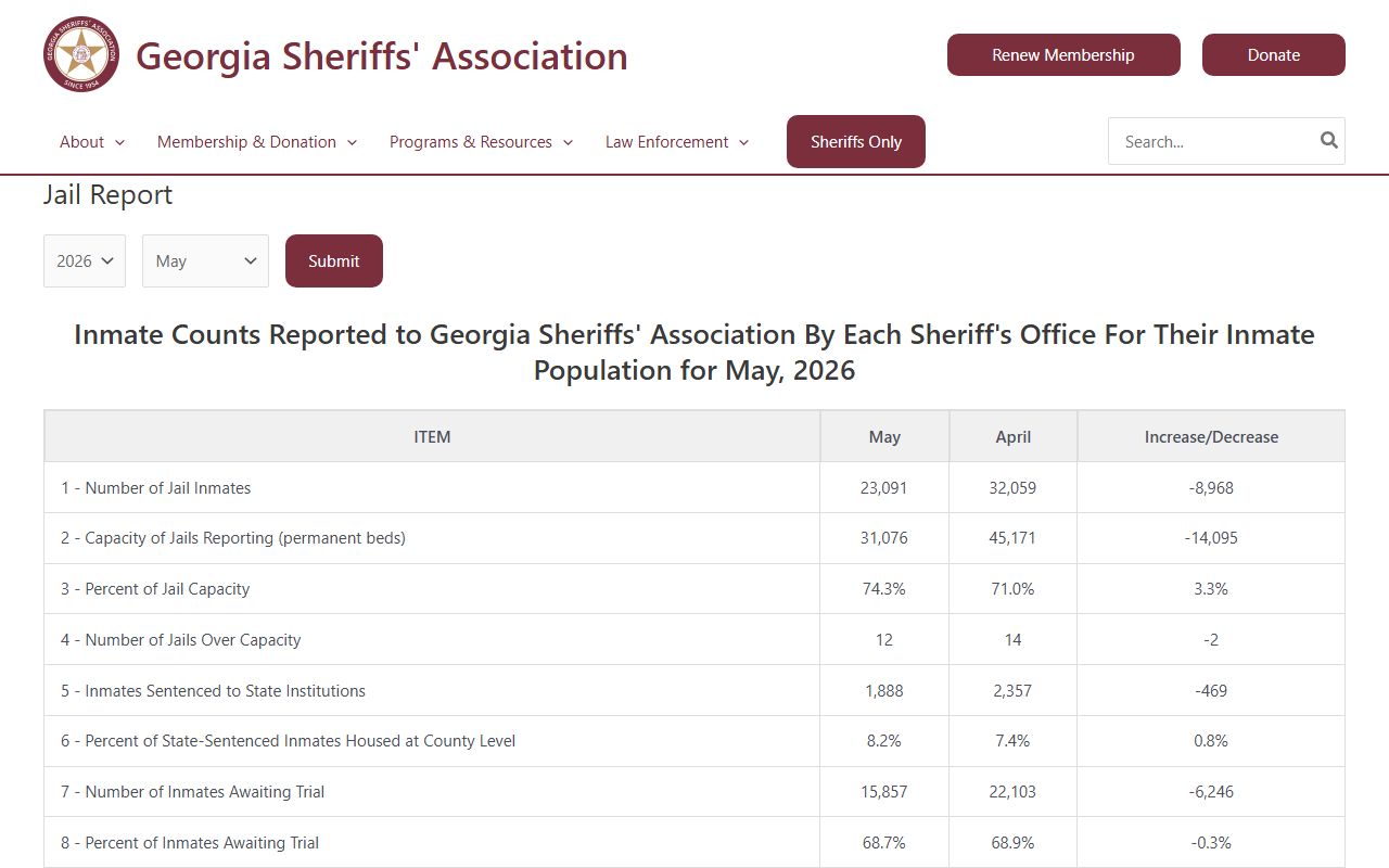 Ben Hill County inmate population Georgia Sheriffs jail report source